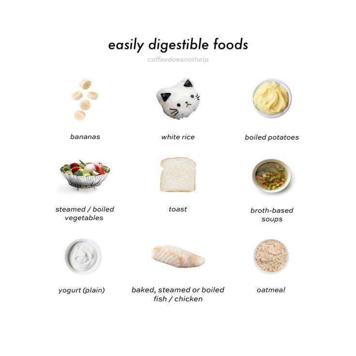 an image of different foods that are labeled in english