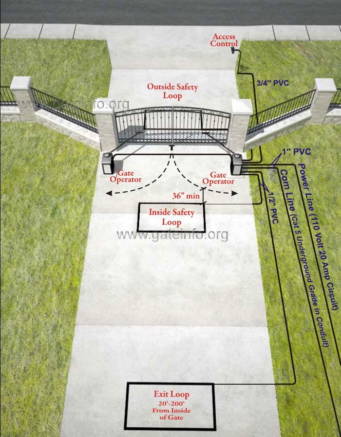 an aerial view of a walkway and gated in area with grass on both sides