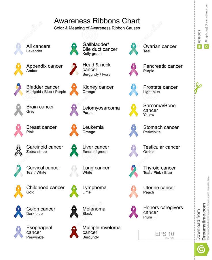 Awareness Ribbons Chart Color & Meaning Of Awareness Ribbon Causes - Download From Over 55 Million High Quality Stock Photos, Images, Vectors. Sign up for FREE today. Image: 63995009 Cholangiocarcinoma Awareness, Ribbon Color Meanings, Awareness Wreaths, Ribbon Meaning, Awareness Ribbons Colors, Bile Duct, Medical Emergency, Awareness Bracelet, Color Meanings