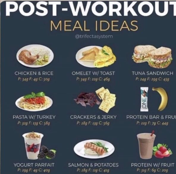 Post Workout Dinner, Best Post Workout Food, After Workout Snack, Post Workout Breakfast, After Workout Food, Healthy High Protein Meals, Gym Food, Workout Snacks, Post Workout Food