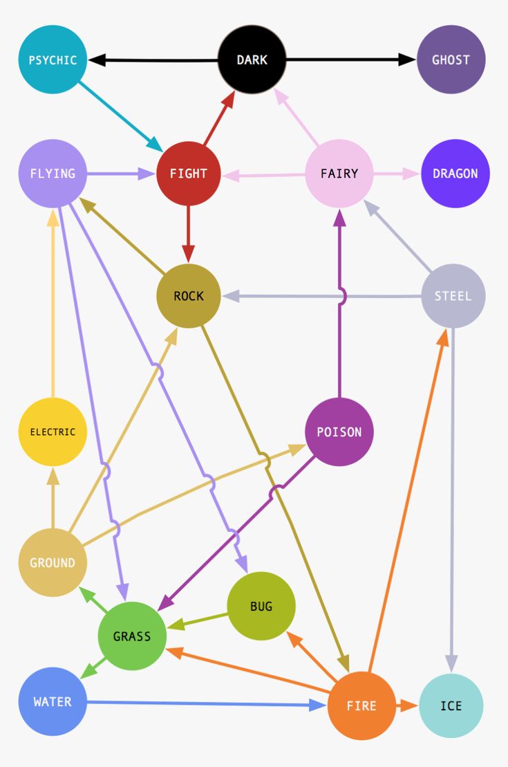 an image of a diagram with different types of lines and circles on it, all connected together