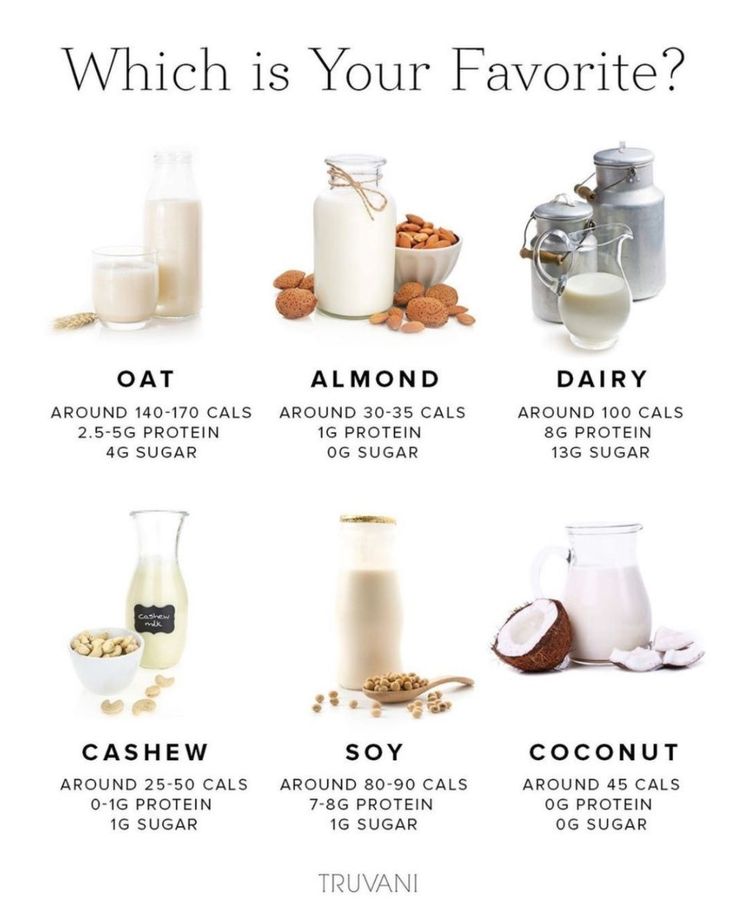 an image of different types of milks and almonds on a white background with the words which is your favorite?