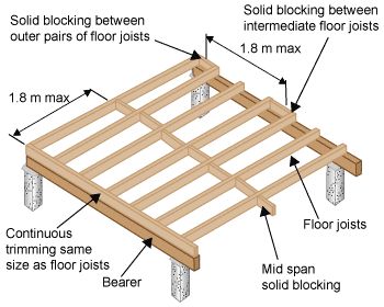 diagram of how to build a floor joist with pictures and instructions on the side