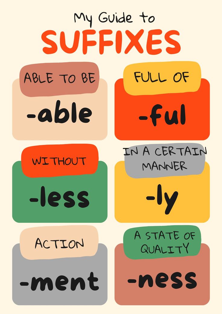 a poster with the words'my guide to suffixes '