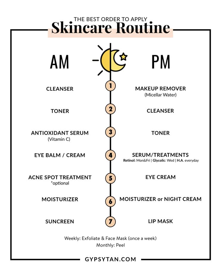 Serums For Skin Types, Weekly Skin Care Routine Schedule Retinol, Skin Care Routine Steps Retinol, Serum Types And Uses, Serums To Use In The Morning, Skin Care Routine Steps Teenage, Morning Serum Routine, Skin Care List Products, Day Vs Night Skin Care