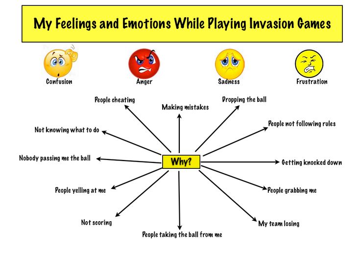 a diagram with different emotions and feelings