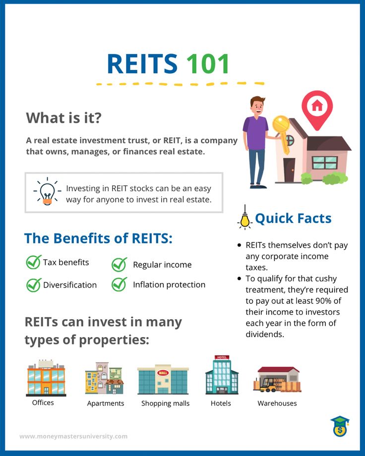 Understanding-REITS How To Invest In Real Estate, Investment Property For Beginners, Real Estate Investing For Beginners, Index Funds Investing, Reit Investing, Rental Investment, Investing Real Estate, Real Estate Finance, Real Estate Investing Rental Property