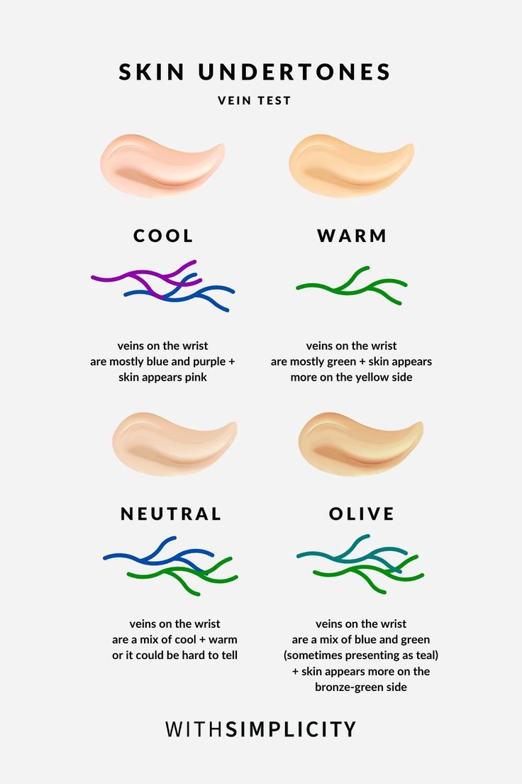 Color Theory For Skin Tones, Type Of Skin Tone, How To Dress For Your Skin Tone, Warm Undertone Colors, Undertone Skin Chart Vein, Colour Theory Skin Tone, Skin Undertones Charts, Undertone Skin Chart, Warm Undertone Clothes