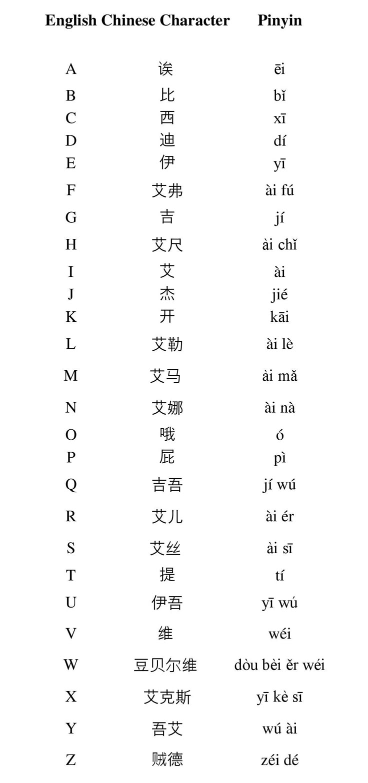 the english and chinese characters in different languages