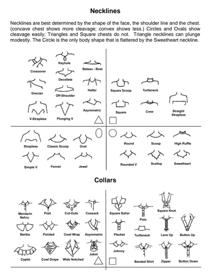 Irenee Riter, Pattern Drafting Bodice, Top Types, Starting A Clothing Business, Fashion Timeline, Style Analysis, Fashion Illustration Tutorial, Fashion Dictionary, Fashion Terms