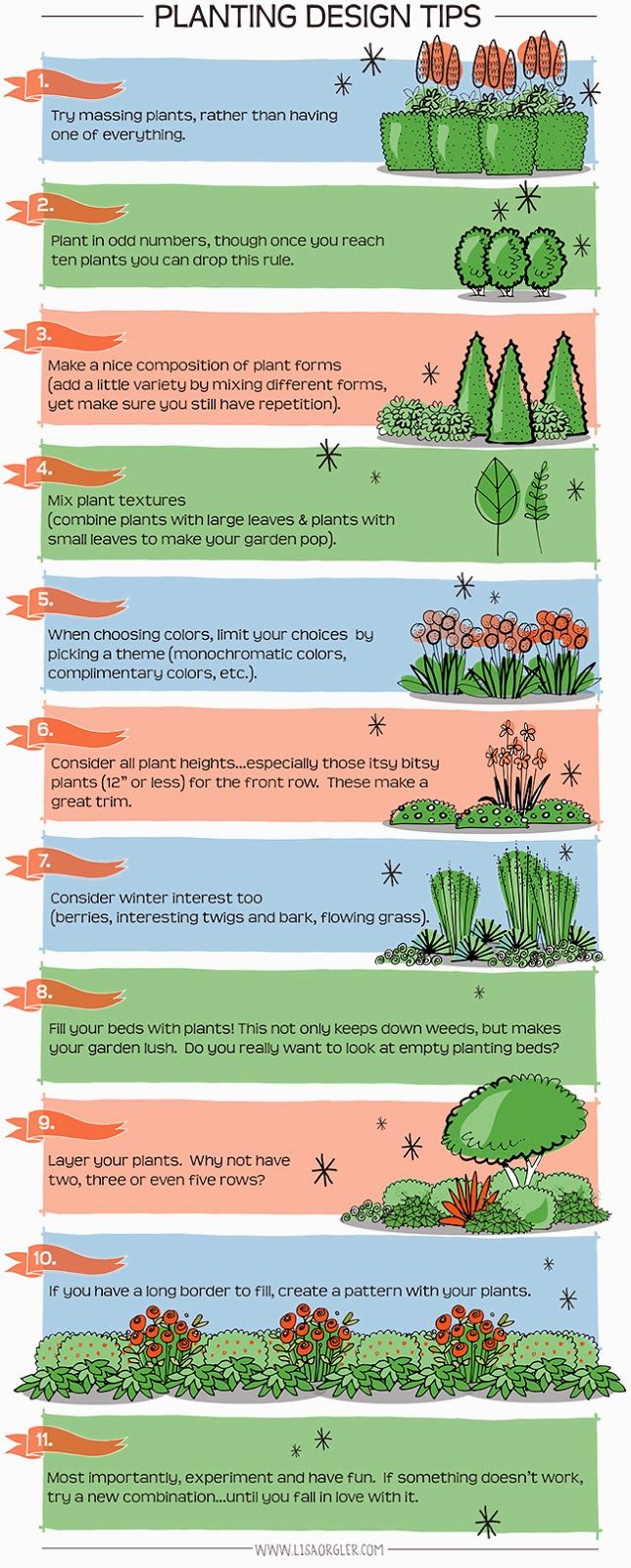 the different types of plants and their uses