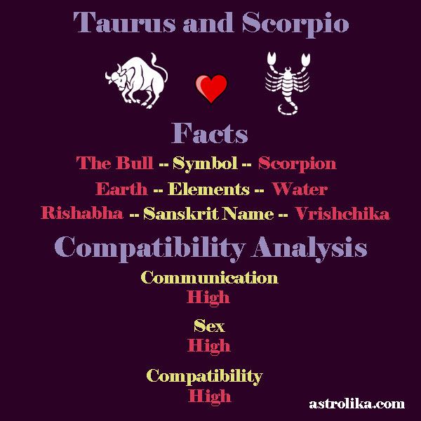 the zodiac sign for taurus and scorpio