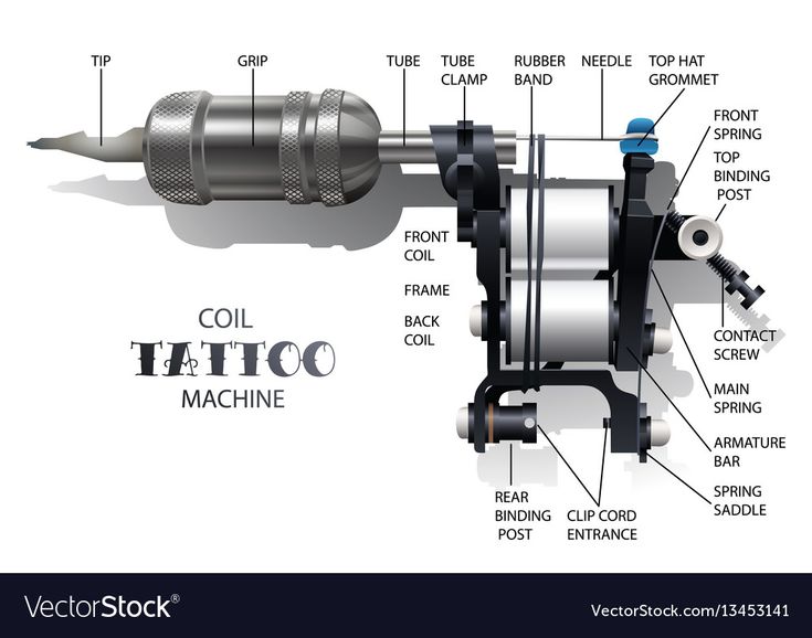 the parts of a coil tattoo machine