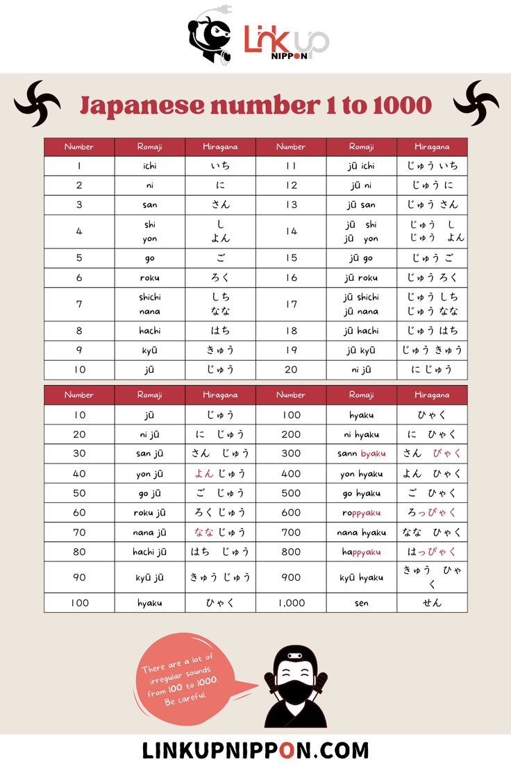 Japanese number 1 to 100 Japan Numbers 1 To 100, Numbers In Japanese 1-100, Japanese Counting Numbers, Japanese Numbers 1 To 100, Numbers In Japanese, Japanese Numbers, Learn Basic Japanese, Japanese Study, Numbers 1 100