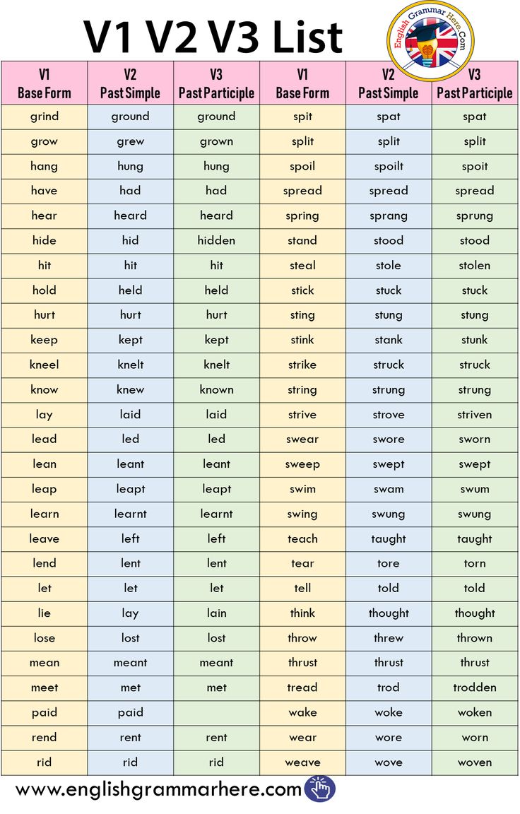 a list of words that are in english and spanish with the word v2v3 list