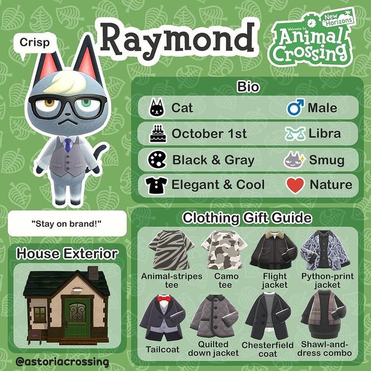 an animal crossing card showing the clothing and accessories that are available for each individual character