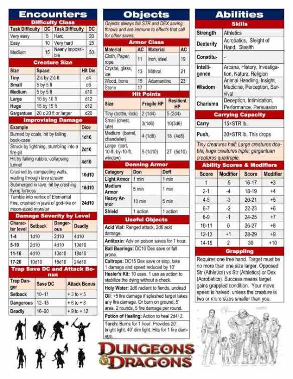 Dk 12 Quick Reference Guide