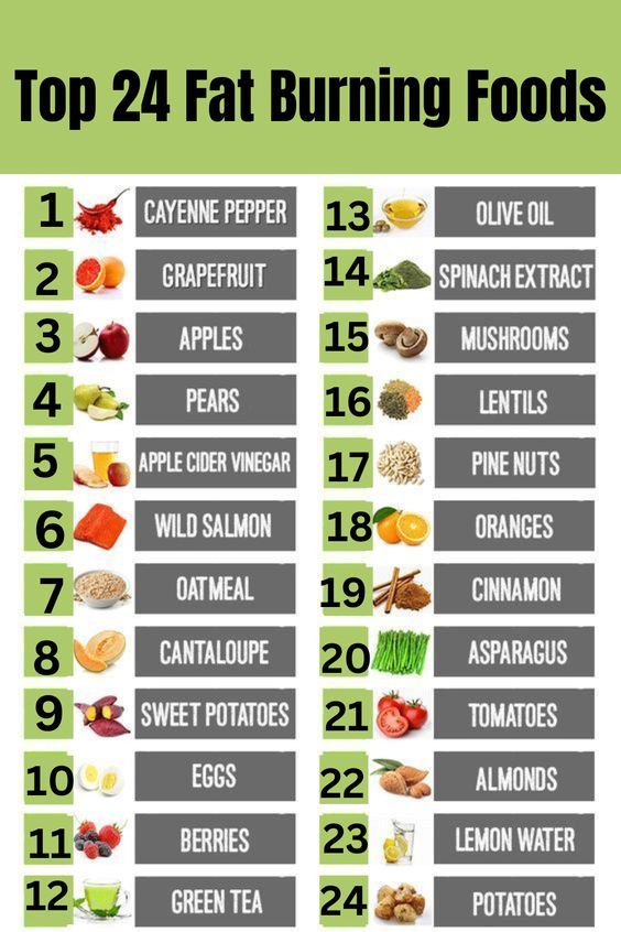 Food To Gain Muscle, Flat Belly Foods, Best Fat Burning Foods, Fitness Advice, Healthy Smoothie, Lose 50 Pounds, Lemon Water, Fat Burning Drinks, Fat Burning Foods