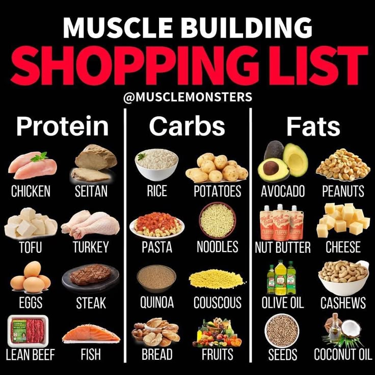 Muscle Building Shopping List. Ask 10 people why they fail to reach their fitness goals and 9 will tell you it's due to nutrition.. I get it. It's much more difficult to make the right food choices on a daily basis than it is to go to go smash some weights for an hour a few days per week.. Nutrition doesn't have to be complicated. Aim for 1g of protein per pound of bodyweight, get 30% of your calories from fats, and determine how many carbs you need based on your goals (bulking or cutting). Healthy Weight Gain Foods, Food To Gain Muscle, Women Workouts, Gaining Muscle, Smart Food, Muscle Building Foods, Weight Gain Meals, Clean Foods, Resep Diet