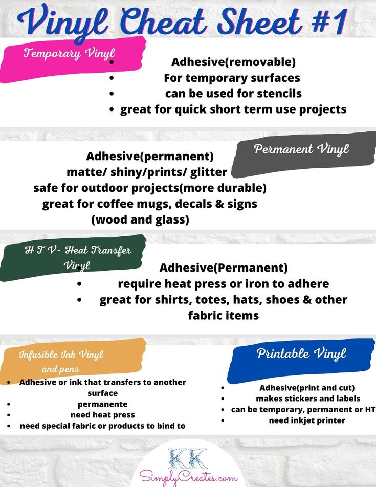 an info sheet describing the different types of vinyl sheets and how they are used to make them