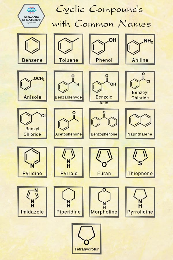 the symbols for different types of compoundions are shown in black and white on a yellow background