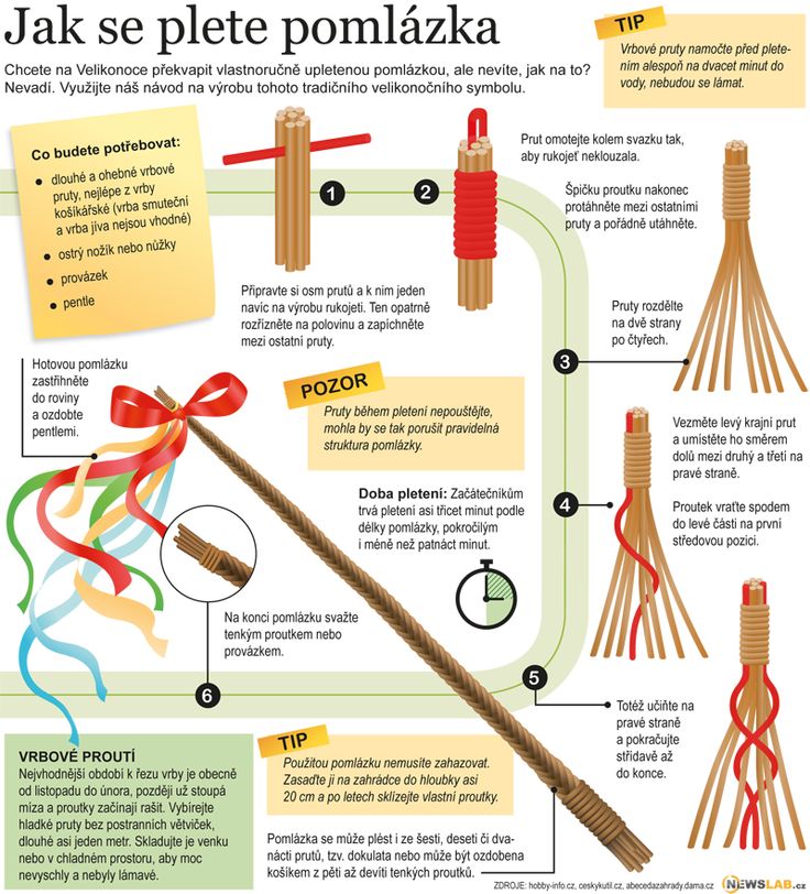 an info sheet describing how to use wooden sticks for crafts and other crafting projects