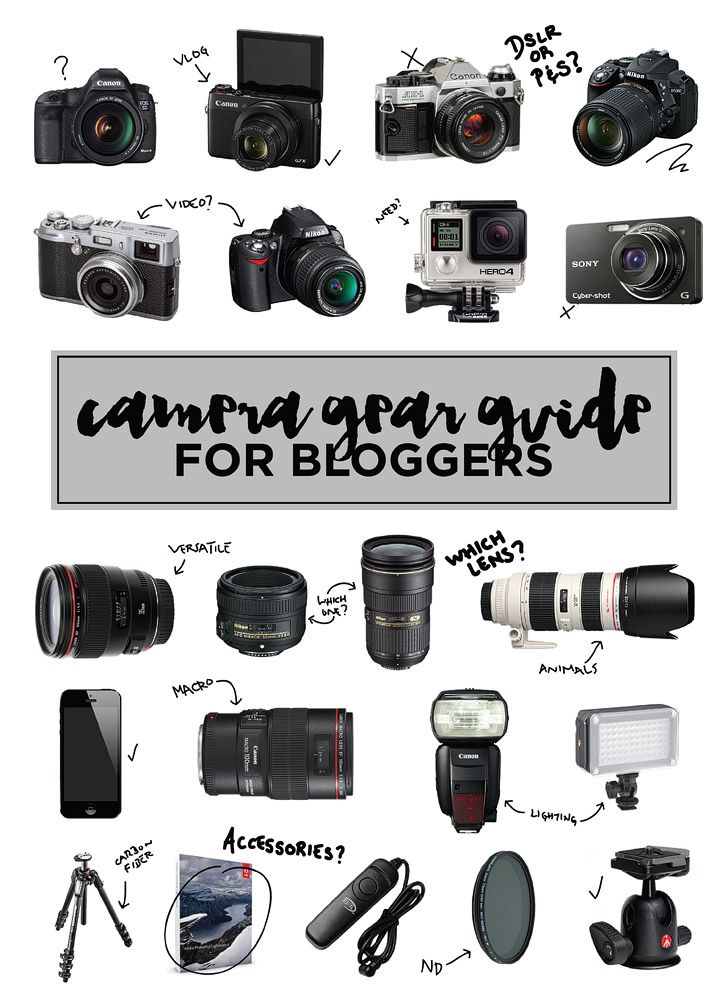 camera gear guide for bloggers