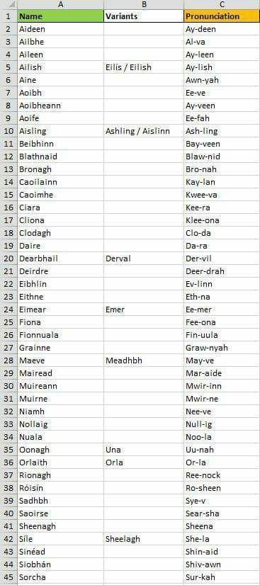 the table is full of different types of items and numbers in each column, including names