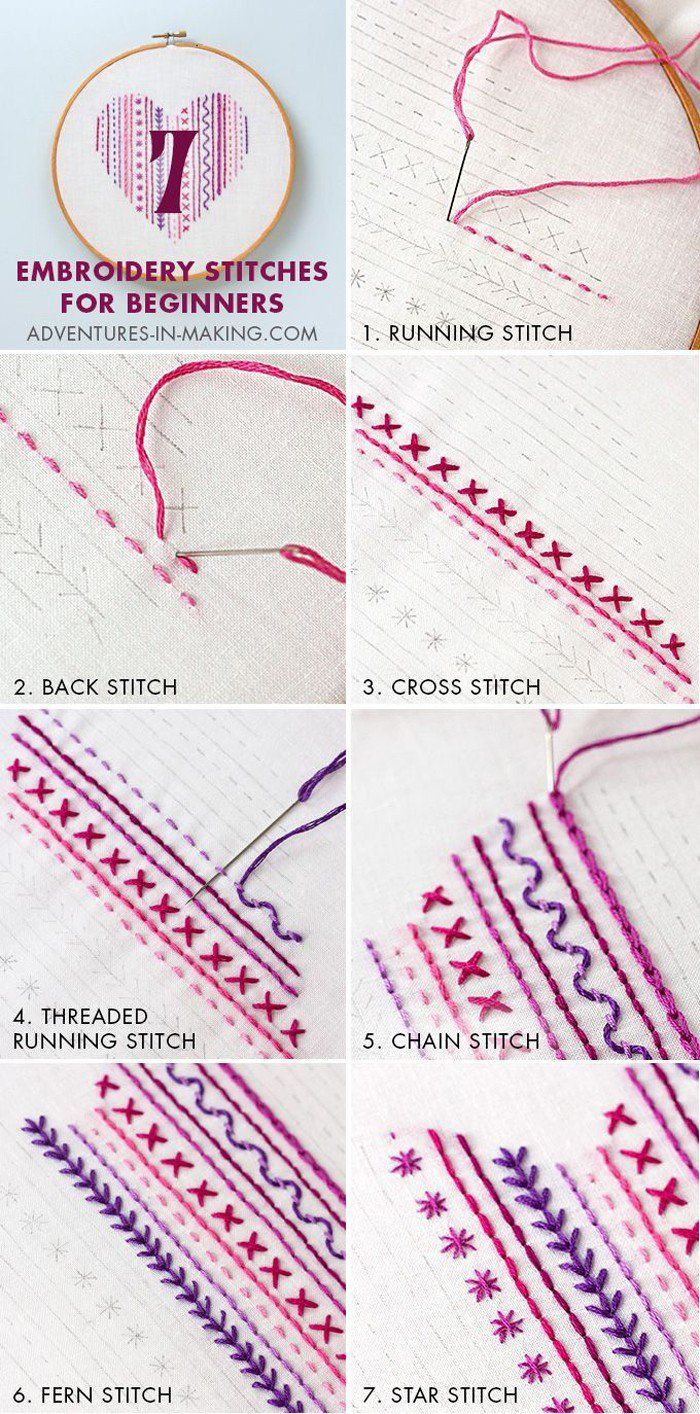 the instructions for how to use embroidery stitches