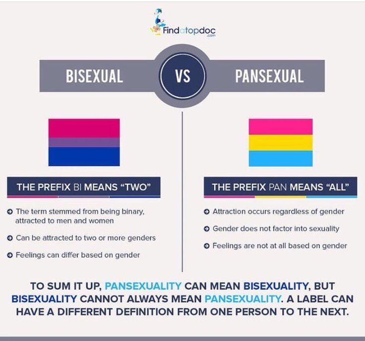 the differences between homosexuality and transseximalism infographical poster - click to enlarge