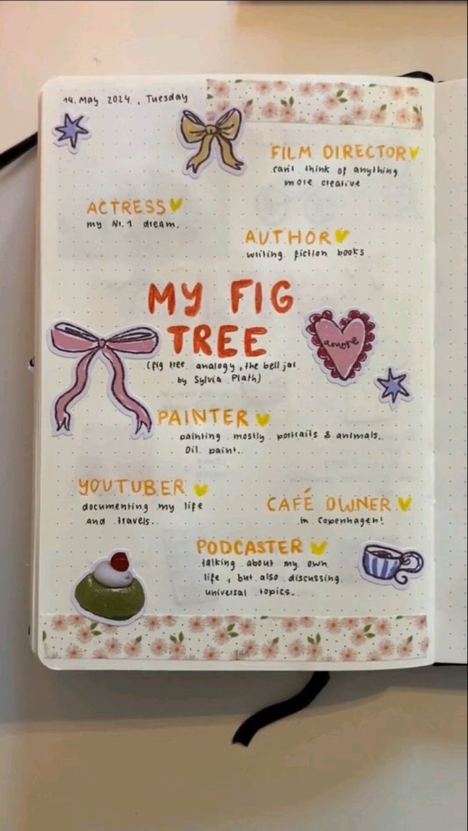 an open notebook with drawings and words on the pages that say, my fig tree