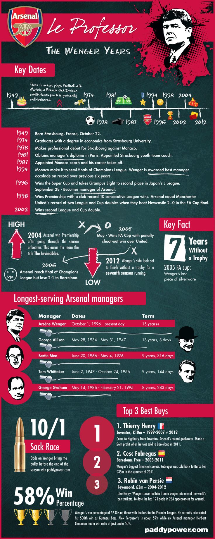 an info poster showing the different types of aircrafts and their names in english, french,