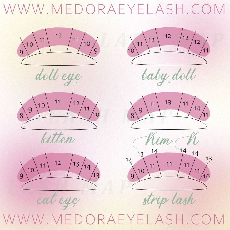 6 Different Eyelash Extensions Styles Lash Room Ideas, Kitten Eyes, Lash Mapping, Esthetician Room Decor, Lashes Fake Eyelashes, Eyelash Tips, Eyelash Technician, Eyelash Extensions Styles, Business Notes