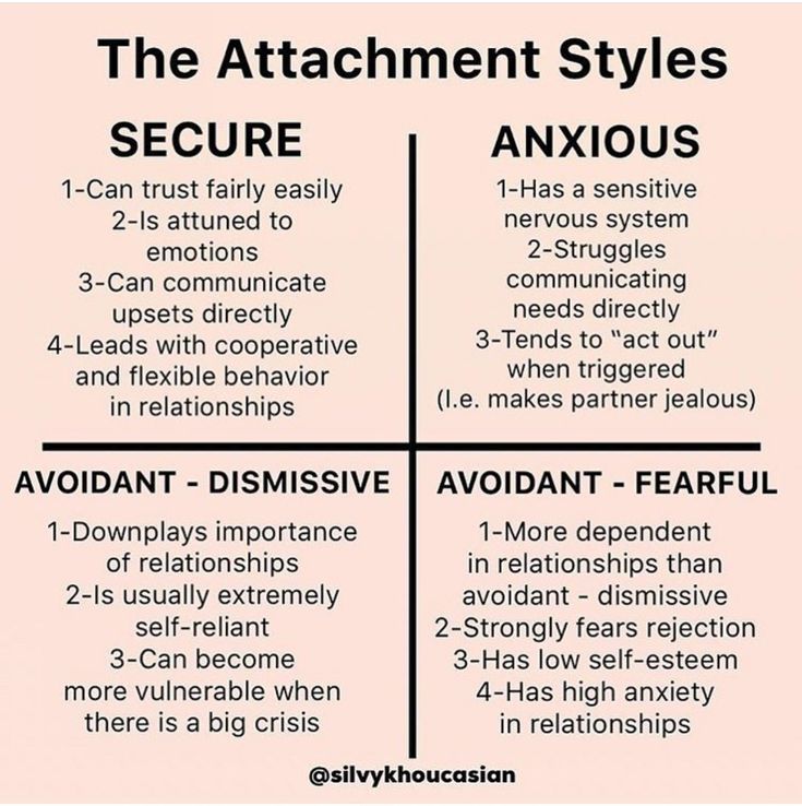 Attachment Theory, Attachment Styles, Relationship Coach, Personality Type, Mental And Emotional Health, Pranayama, Toxic Relationships, Emotional Intelligence, Emotional Health