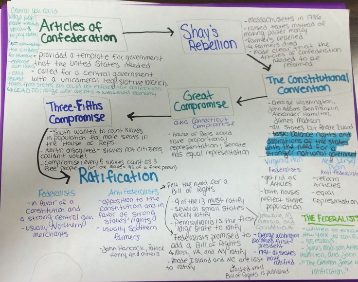 a hand drawn diagram on top of a piece of paper with words written in it