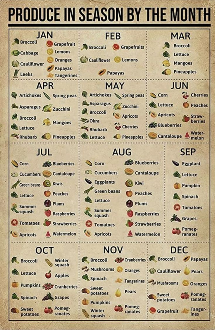 a poster with the words produce in season by the month on it's side