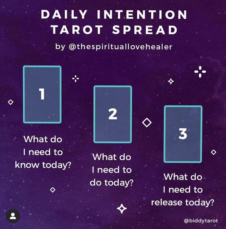 the daily intention tarot spread is shown in blue and purple colors with white numbers