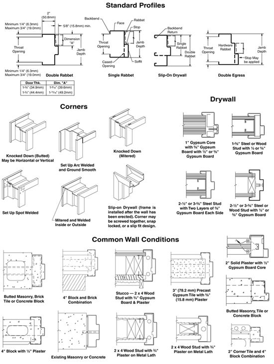 some diagrams showing different types of furniture and their functions in the design, construction or assembly process