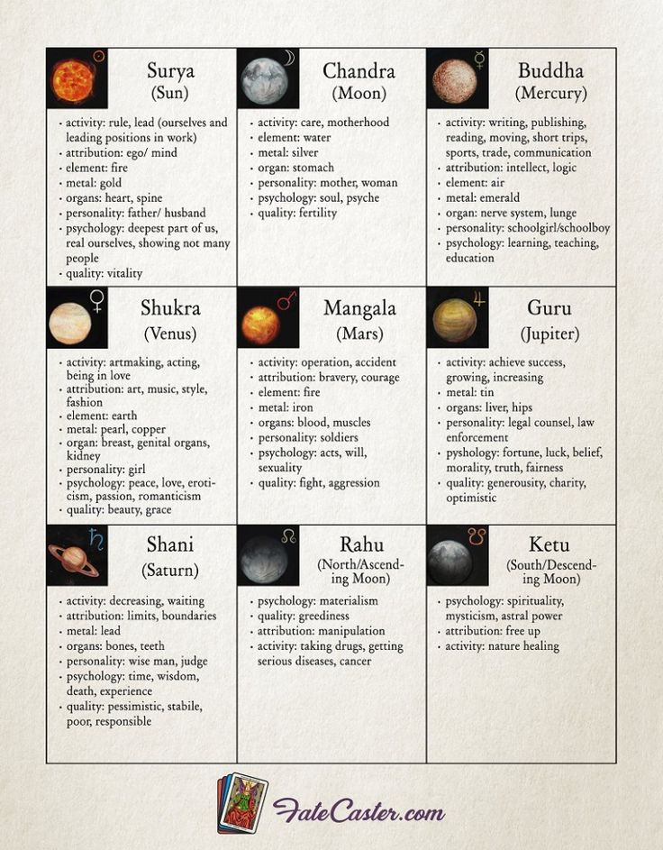 the meaning of the planets is shown in this poster, which shows its names and features