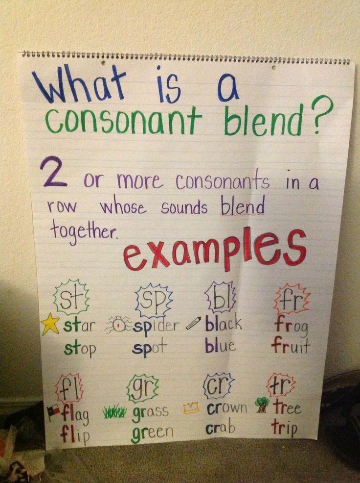 a poster with words written on it that say, what is a consonant blend?