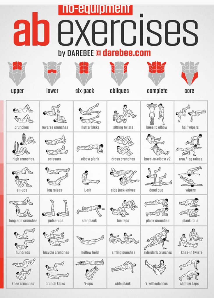 an exercise chart with exercises for the upper body