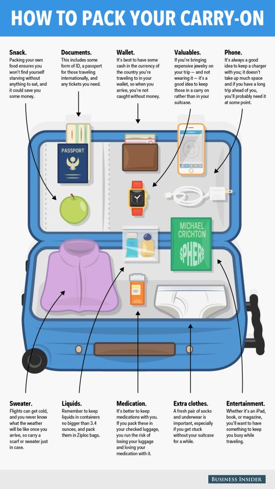 an open blue suitcase with information about how to pack your carry - on