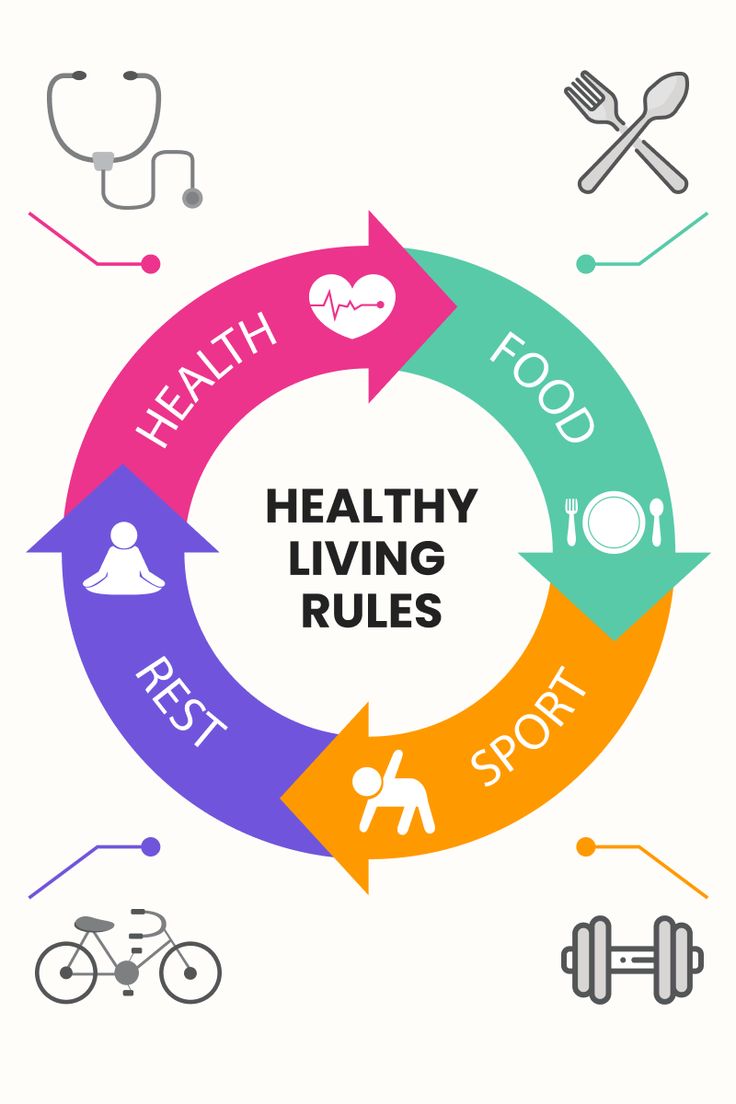 The formation of a healthy lifestyle today is a hot topic for any person. Taking care of your body consists of three main components: physical activity, a balanced diet and adequate rest. Foster healthy habits gradually. Make it a rule to eat healthy foods, then start exercising in the morning, and try to sleep for at least 8 hours in order to have a good rest. And over time, you will begin to feel better and more relaxed, and you can achieve goals that previously seemed unattainable. Anime Snapchat, Start Exercising, Blood Pressure Chart, Healthy Wealthy, Achieve Goals, Trying To Sleep, Health Habits, A Balanced Diet, Good Health Tips