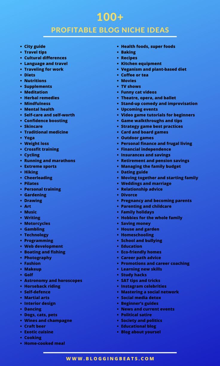 a blue background with the words'100 + proffiable blog niche ideas '