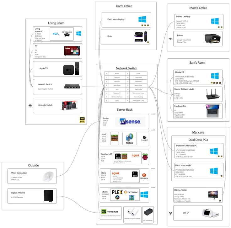 a diagram showing the different parts of an electronic device