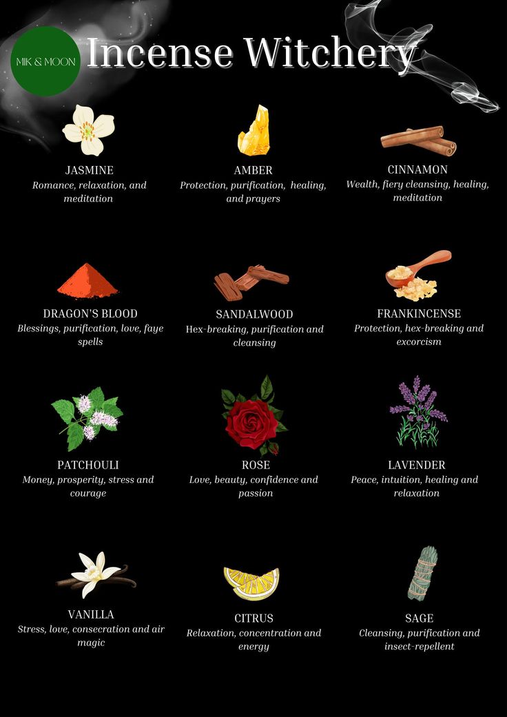 Herb Meanings Witchcraft, Incense Correspondence, Witchcraft Incense, Incense Meaning Spiritual, Incense Witchcraft, Incense Meaning, Herb Meanings, Green Witchcraft, Witch Tips