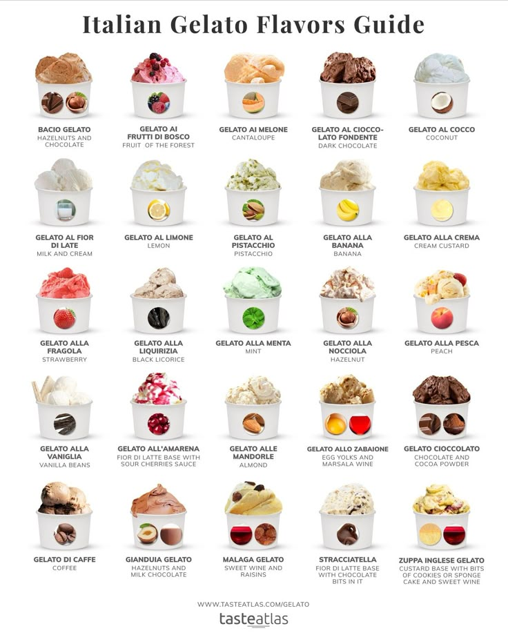 the italian gelato flavors guide