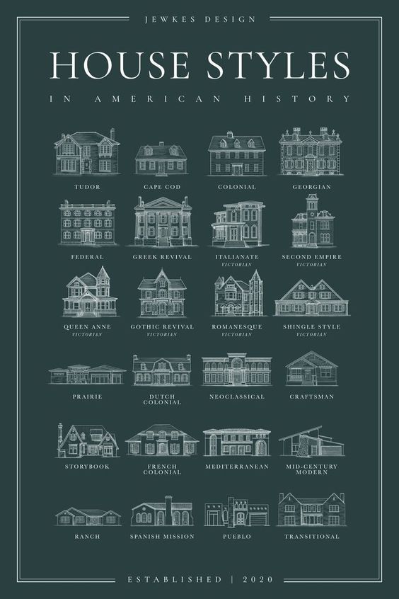 the front cover of house styles in american history, with an image of several buildings