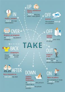 an info poster showing how to take out