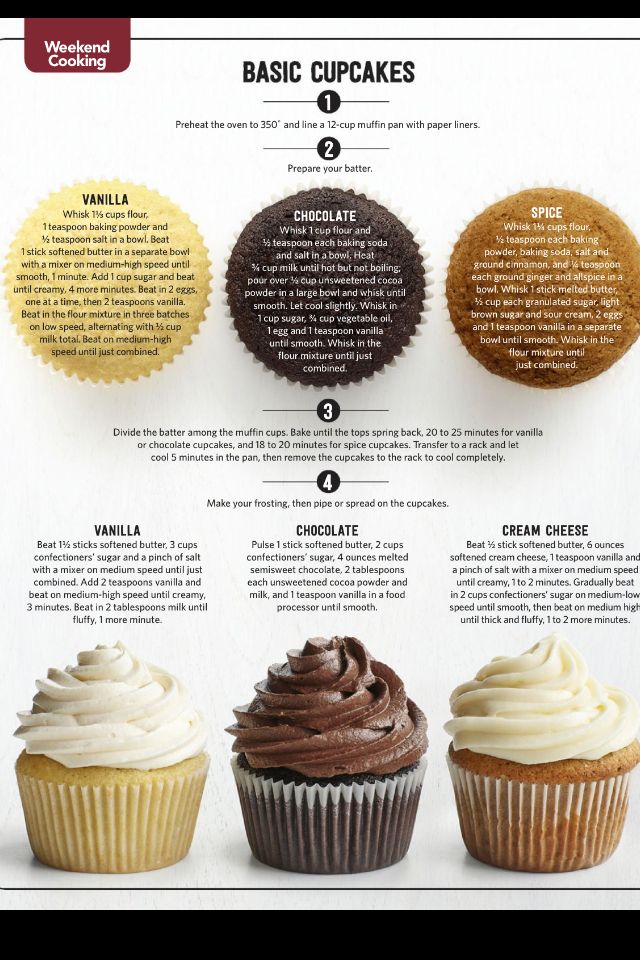 an image of cupcakes with different toppings on them and instructions for how to make them